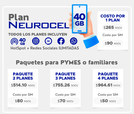 Plan Neurocel 40 GB Redes Sociales Ilimitadas 30 días431